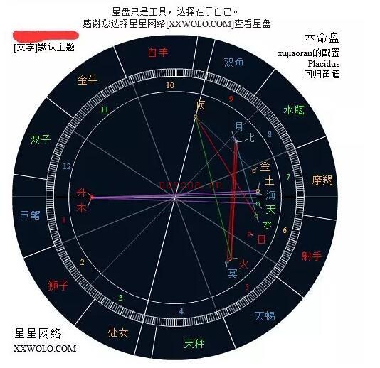 通过星盘看前世