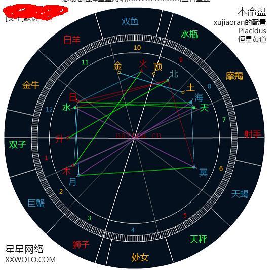 占星与八字合参