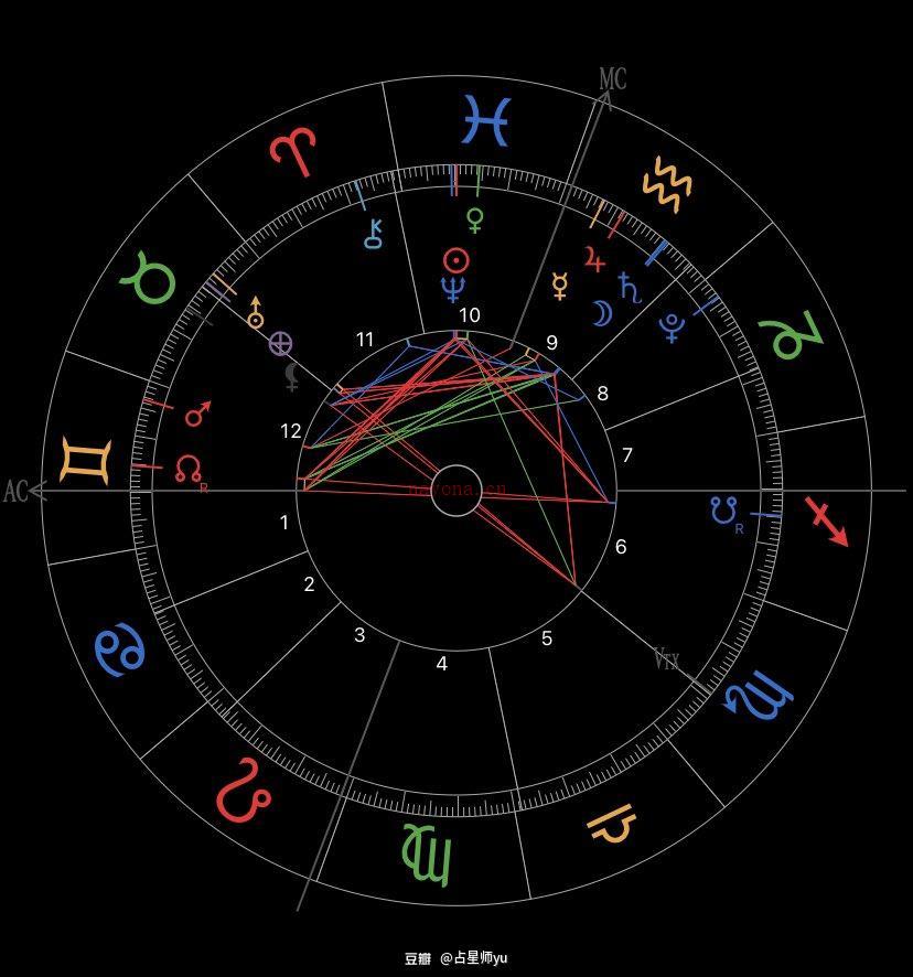 如何正确看待占星结果？