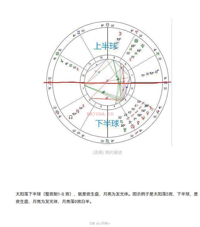 占星基础教程（三）：一口气掌握全部行星