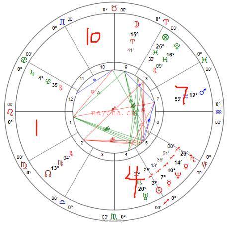 占星基础教程（七）：深度解析十二宫位