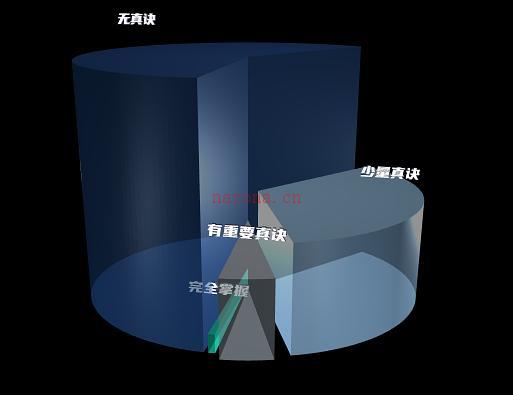 从一个社会学角度看占星界