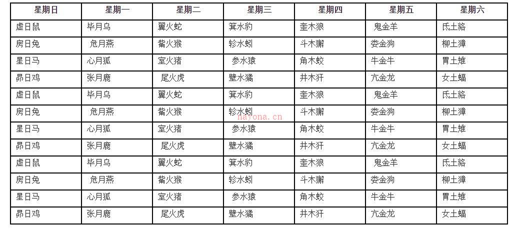 客观科学态度看占星体系（1）