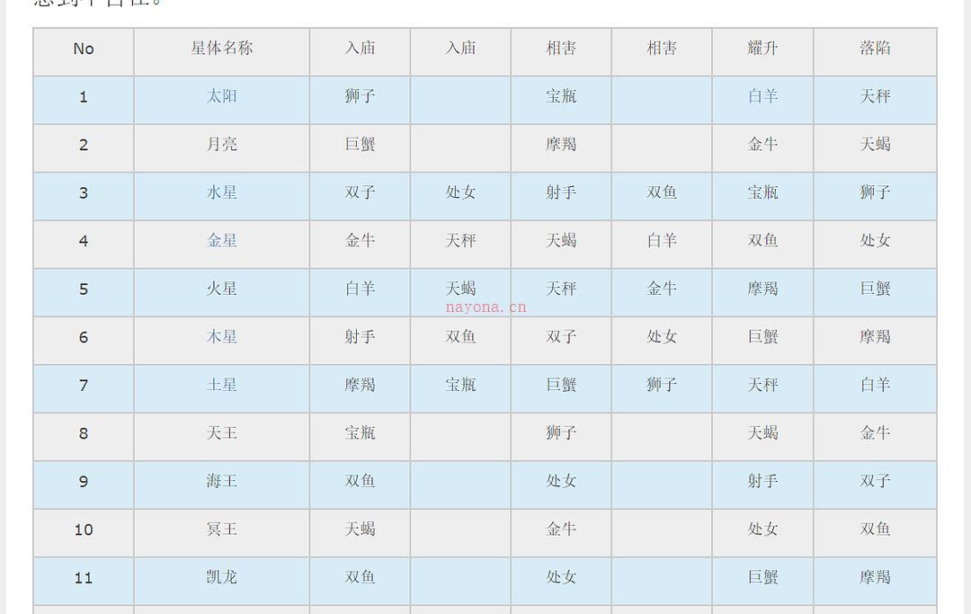 转载：行星庙旺弱陷