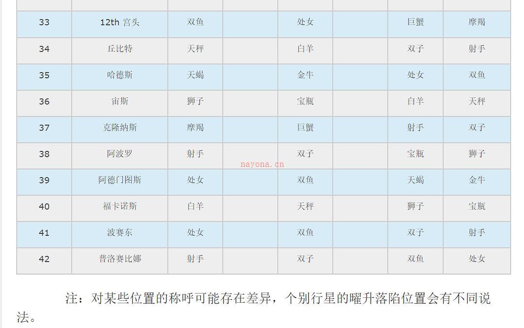 转载：行星庙旺弱陷