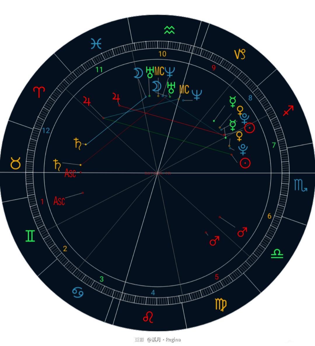 【星盘案例分析】本命+推运