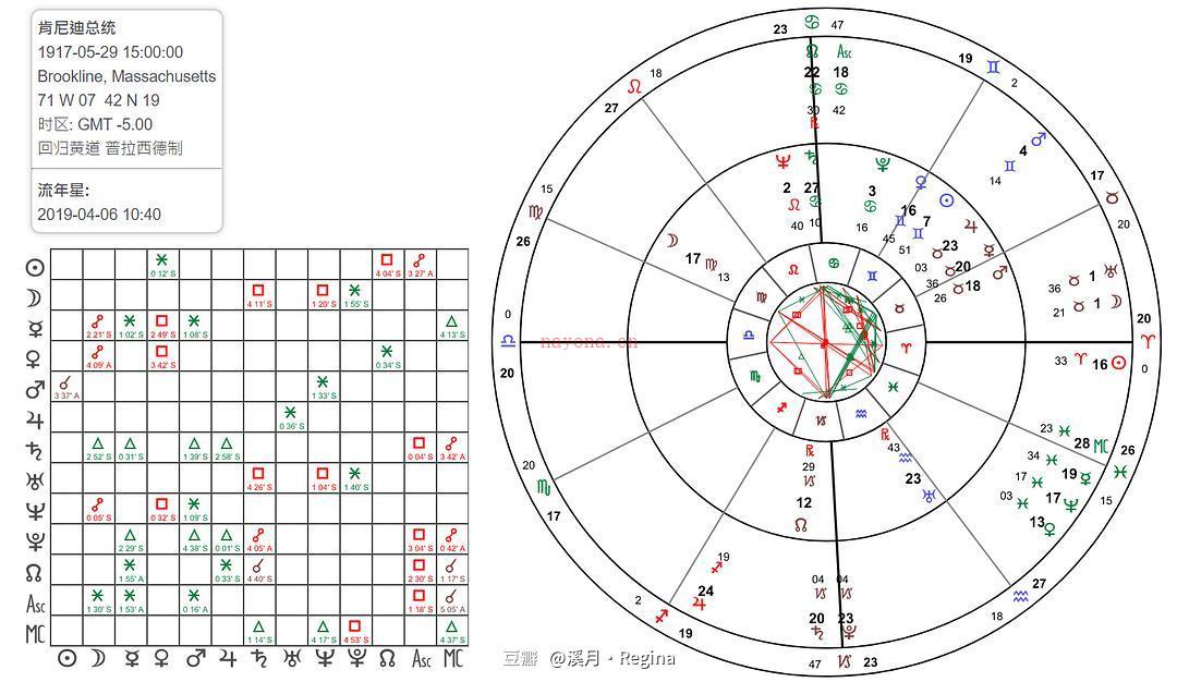 【星语】关于流年运势的看法