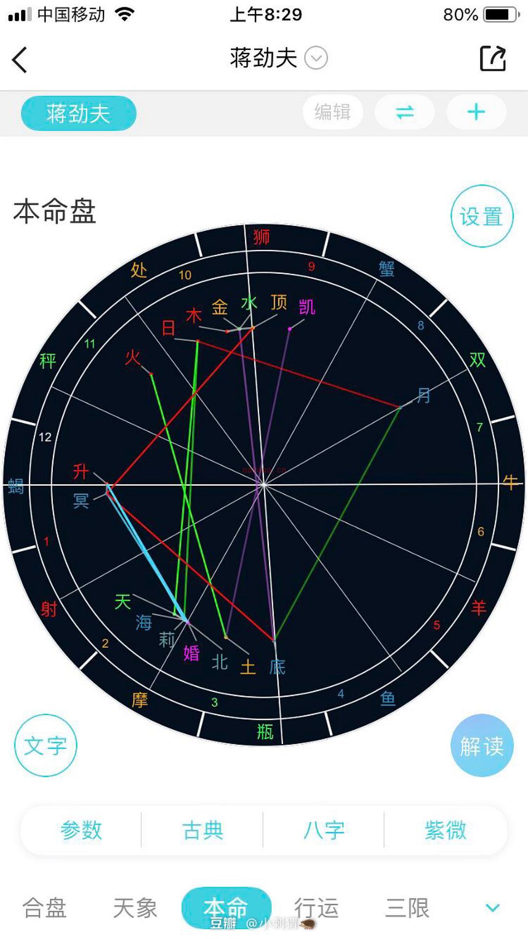 如何用星盘鉴别可能家暴的男孩子。