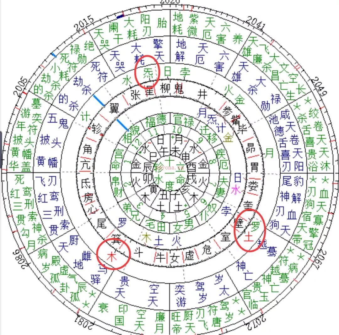 命理|我这几段坎坷的爱情啊...... 祈求老天赐我一个段稳稳的恋爱吧！