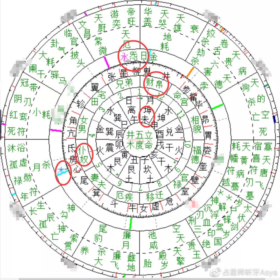 命理案例|你身边有小人吗？