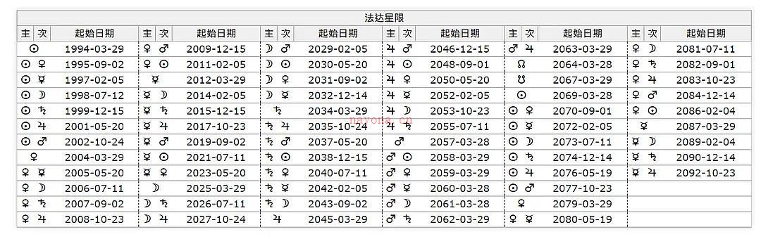 【古典占星】谈雪莉之殁