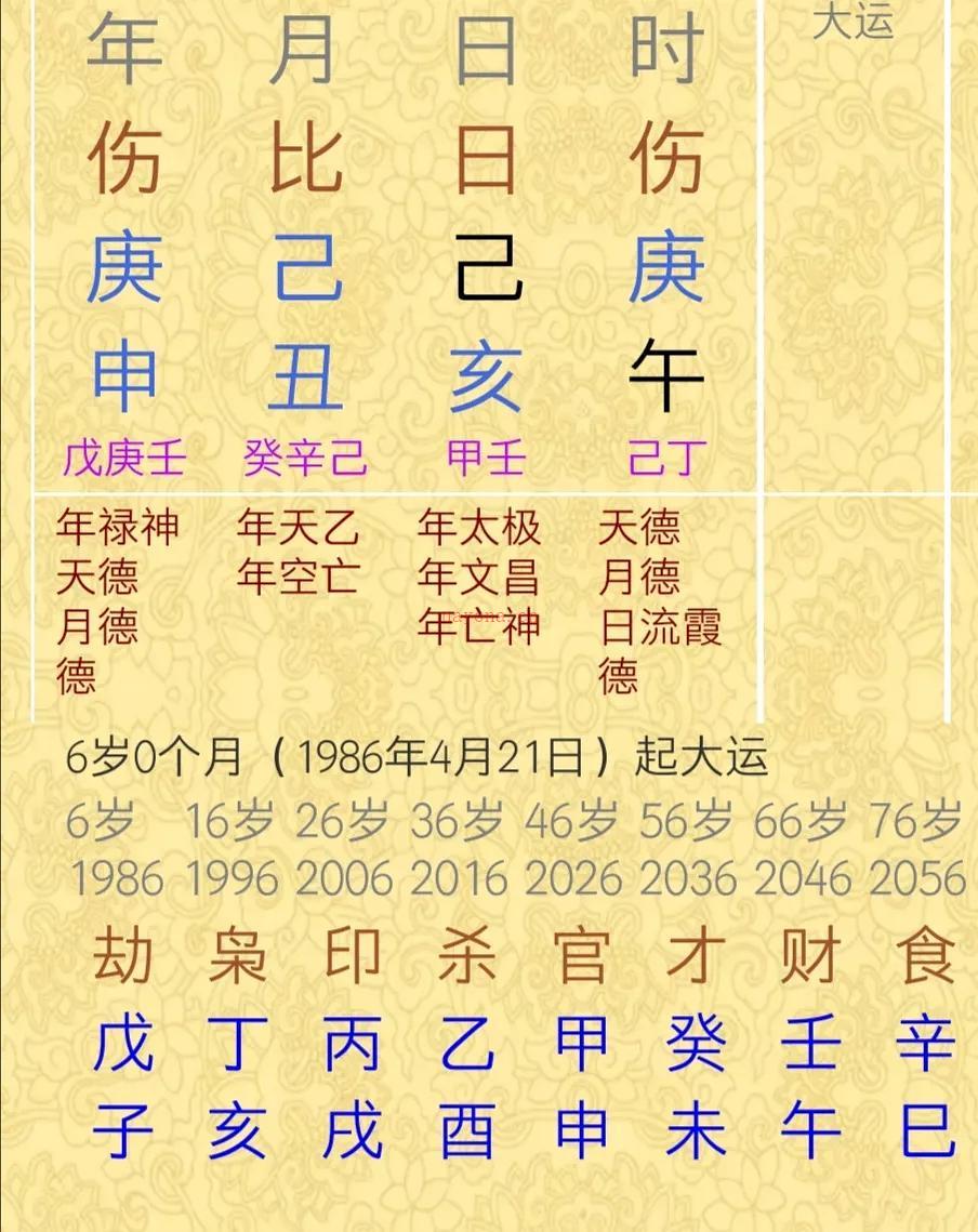 八字、七政四余去看钟欣潼（阿娇）为什么命运起起伏伏，今年离婚又伤身？