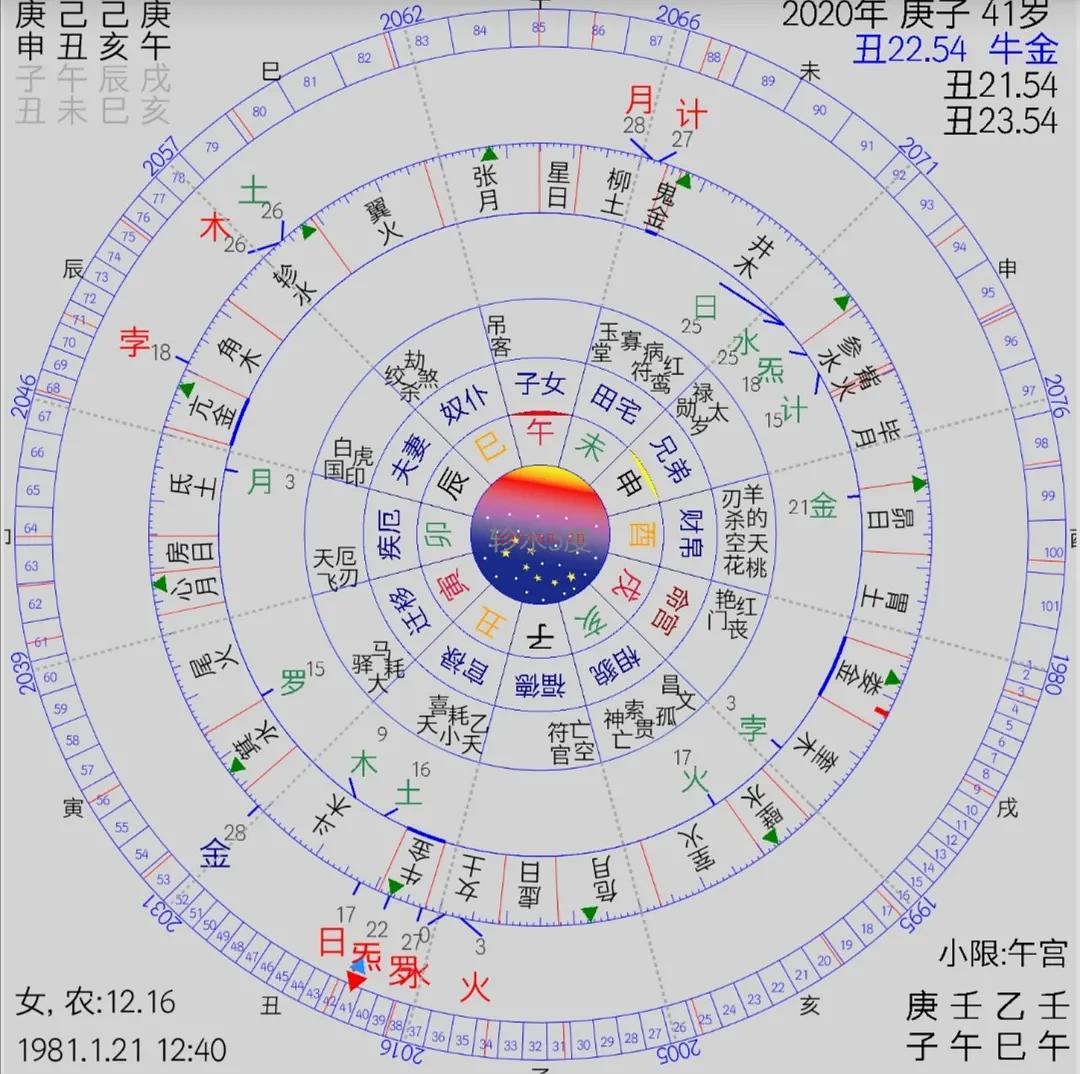 八字、七政四余去看钟欣潼（阿娇）为什么命运起起伏伏，今年离婚又伤身？