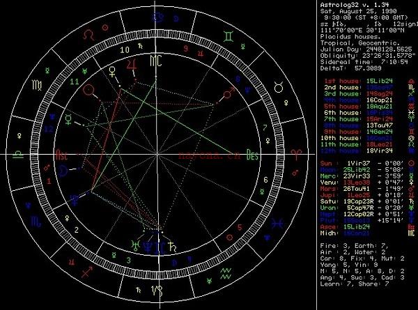 12年个人占星总结--------4.烫伤吐槽篇。