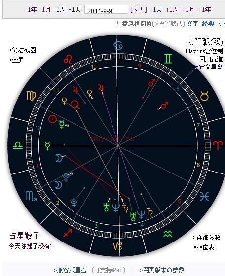 12年个人占星总结-------5.感情吐槽篇