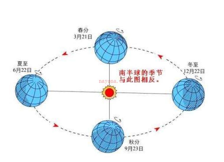 虚点系列（完整版）