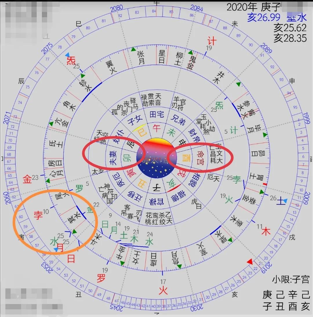 七政四余/八字/占星看感情|“姐姐，我中了情花毒，还有救吗？”