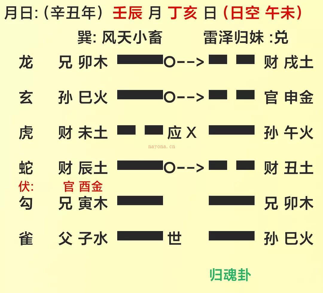 合盘命例|关系会不会进一步呢？