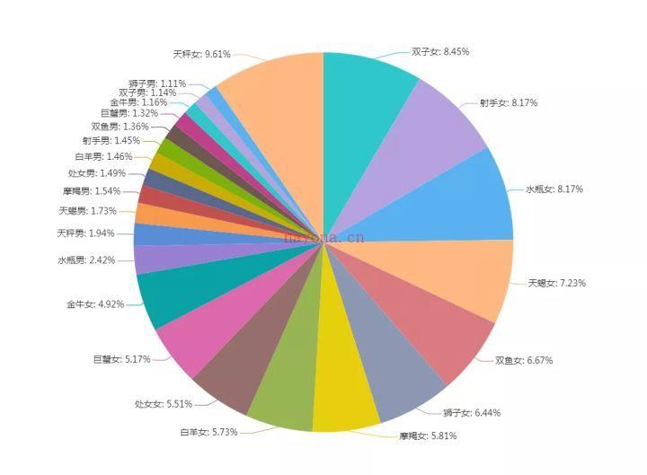 揭露金牛座的黑暗面