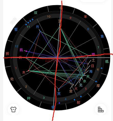 怎么看星盘的宫位星座 怎么看星盘落在哪里