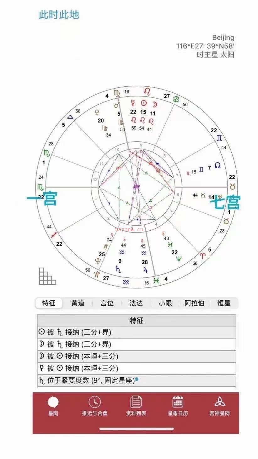 原创文章31——突然想放一个天象盘——星盘的一宫与七宫，我们如何处理自己与伴侣的关系？