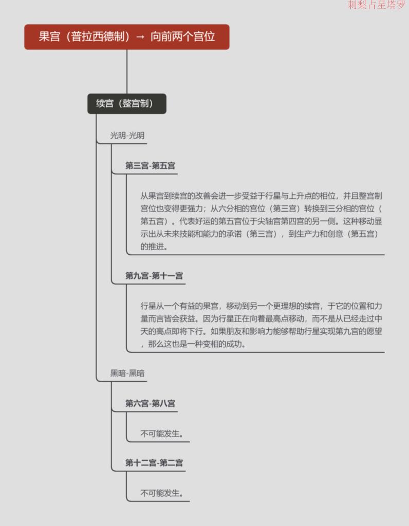 威廉一世为何能成为英国国王 占星威廉星盘