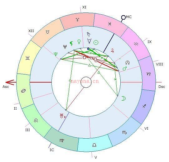 希腊点阿拉伯点后出现第一个中国点