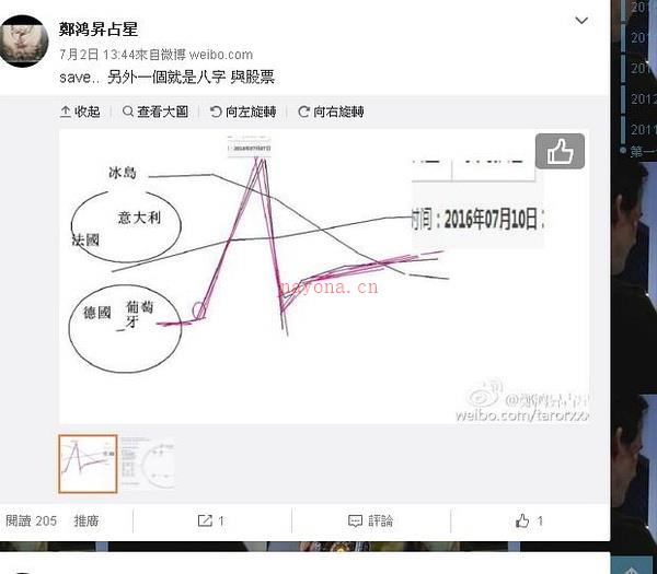 涉及占星足球 2016年欧洲杯