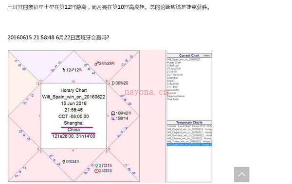 涉及到网络上 欧洲杯占星预测的帖子