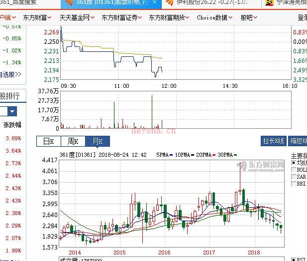 占星书籍  入门确实多阻碍 包装的算不出很多东西出来