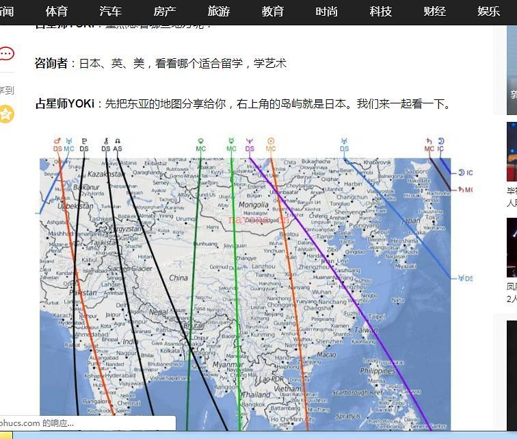 占星重置盘 跟ACG  个人看盘 事前必须 考虑的问题