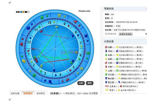 以前的事件占星分析2