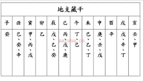 八字看夫妻宫