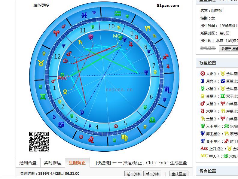 霍顿星盘