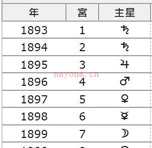 推运系列四|法达及小限法