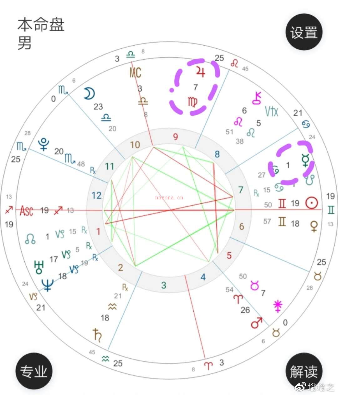 星盘解盘思路之案例分析