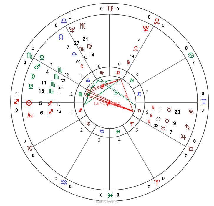 李小龙星盘分析，为什么英年早逝？