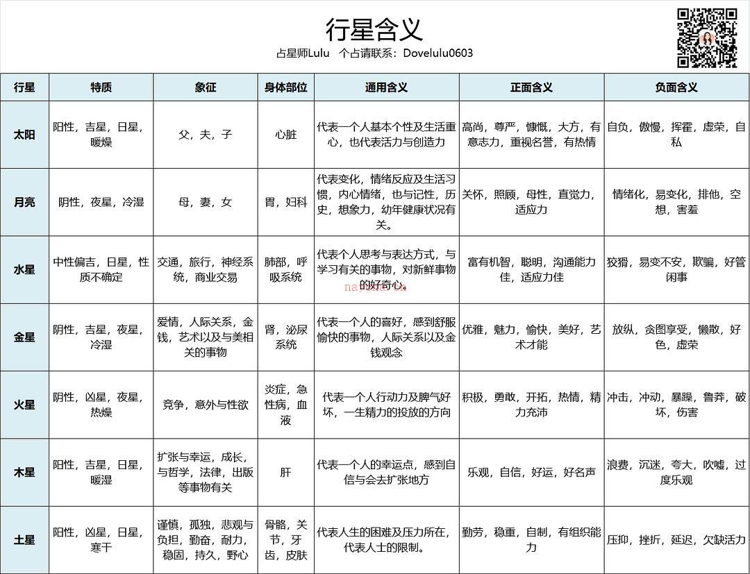 行星过运的十大守则 行星过运是什么意思