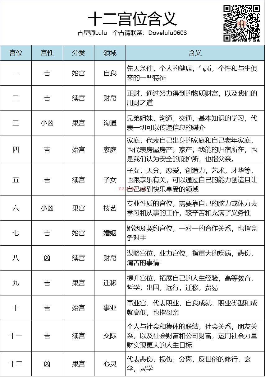 行星过运的十大守则 行星过运是什么意思