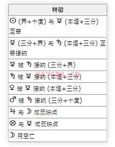 占星推运：日返与月返