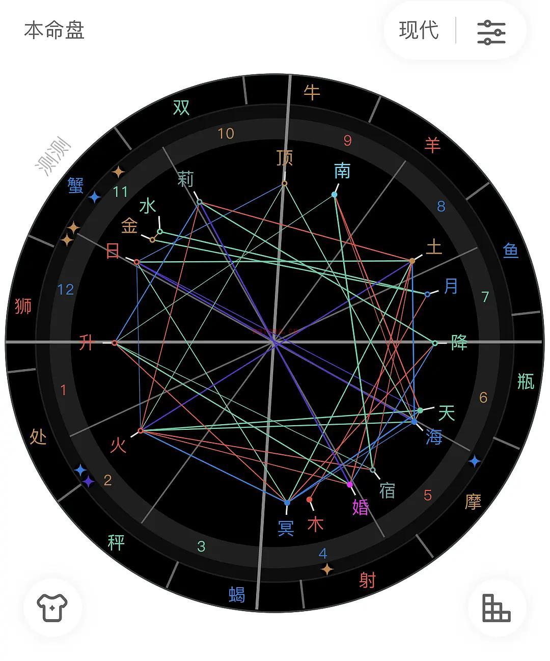 组里的一个盘的分析。致-----Matrix404