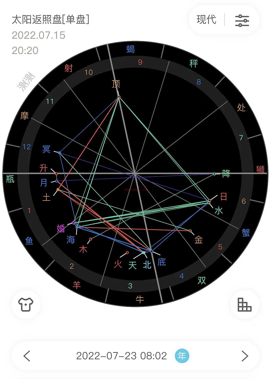 组里的一个盘的分析。致-----Matrix404