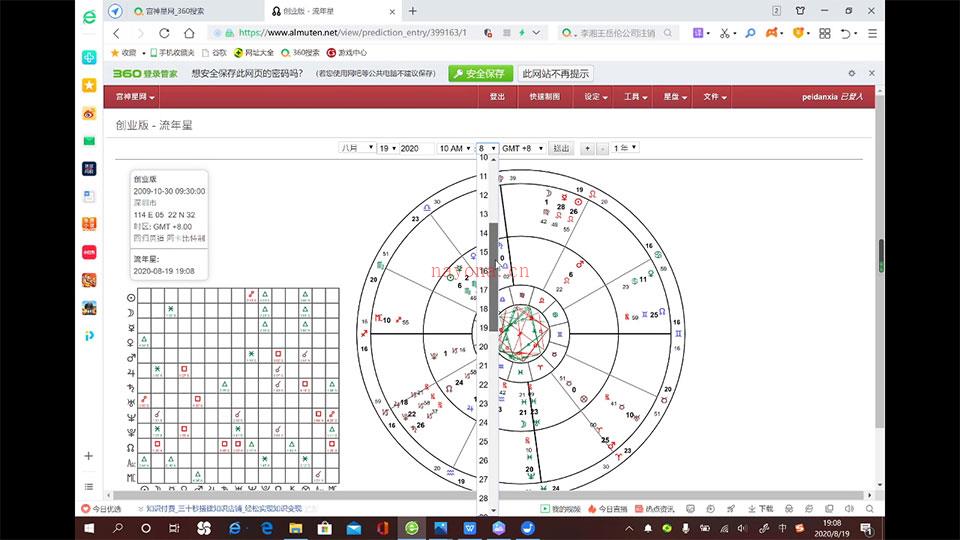 佩恩金融占星理论￼ 佩恩金融占星课程