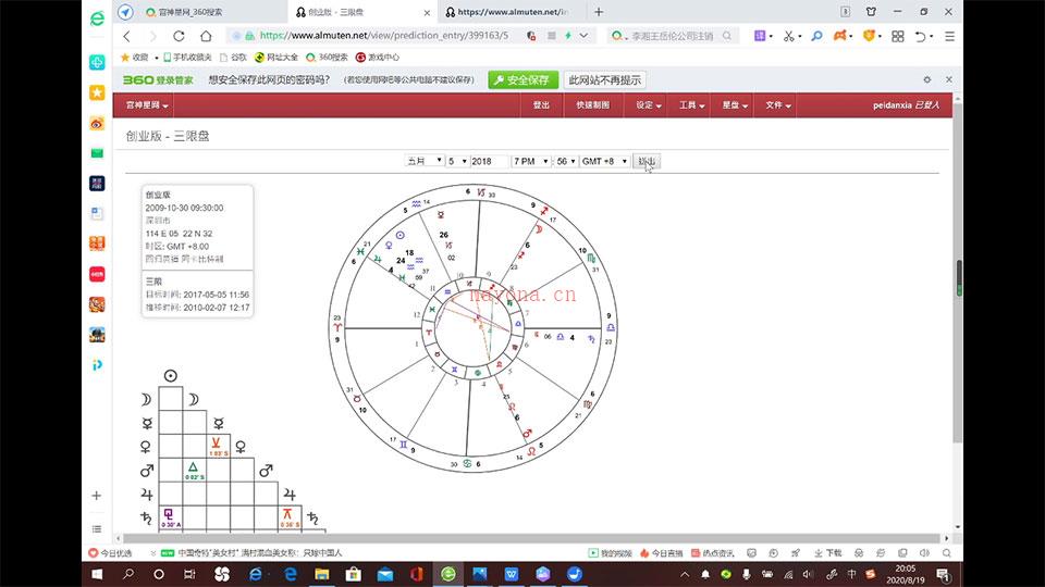 佩恩金融占星理论￼ 佩恩金融占星课程