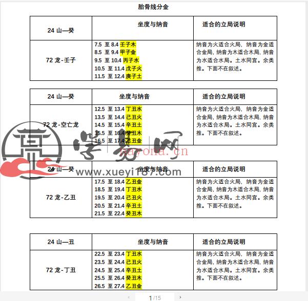 【杨公祠线】秘传胎骨线秘法分金视频3集+(明师盘线,富贵线)+坐度明细表_