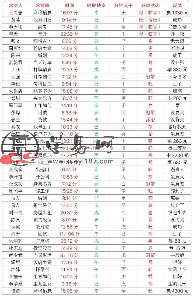 道亨简易三秒速断法视频+图片资料_百度网盘_