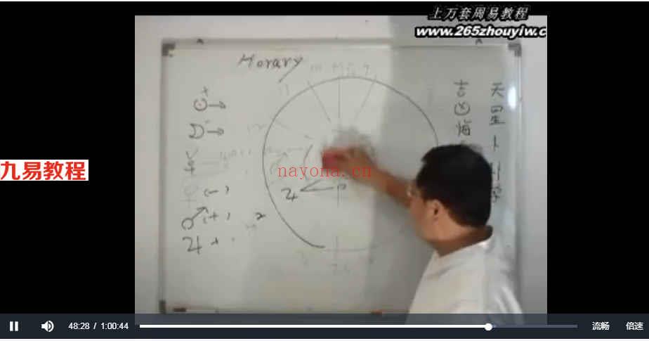 潘文钦占星学高阶天星占卦学3讲视频       百度云下载！
