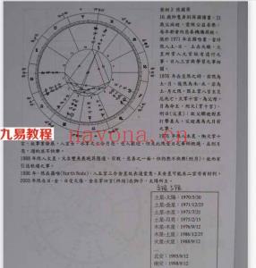 杨国正占星课程全集（现代占星+古典占星教程）占星教学、占星入门
