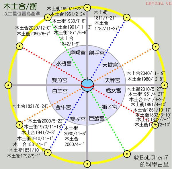 60甲子的木土合摩羯 60甲子纳音表 占星网星座星盘塔罗占卜刺梨占星塔罗