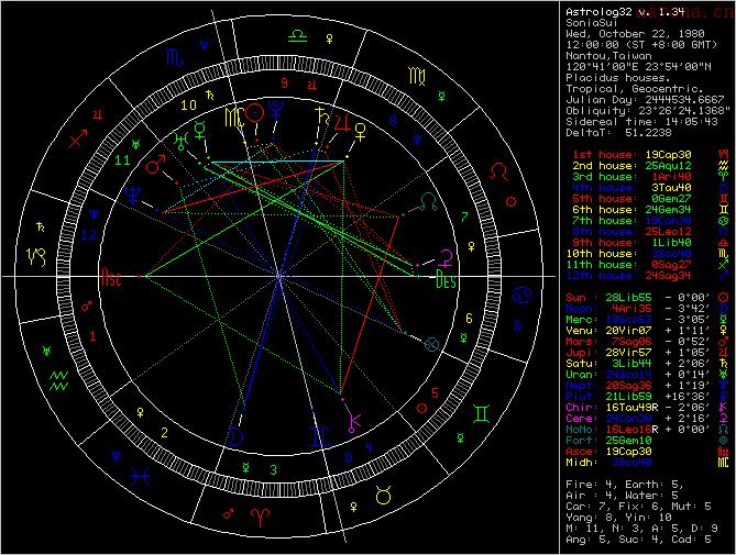 隋棠的个人星盘 个人星盘查询分析完整免费 占星网星座星盘塔罗占卜刺梨占星塔罗